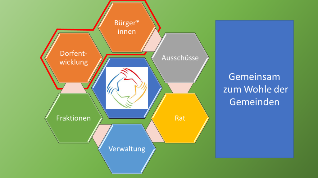 Antrag: Mehr Miteinander – Bau-, Planungs- und Umweltausschuss 06.09.2018