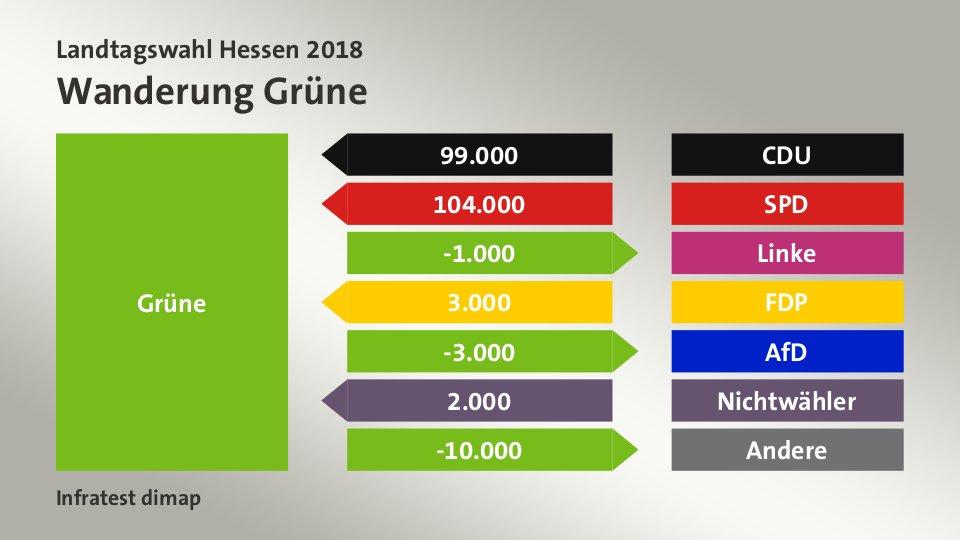 GRÜNE Heimat für Heimatlose! Gemeinsam gegen den Stillstand…