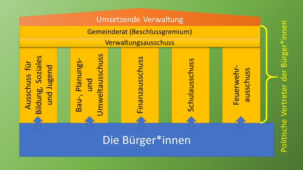 Antrag: Werden Kompetenzen in unseren Gemeinden genutzt? Welche Bedeutung haben Fachausschüsse grundsätzlich?