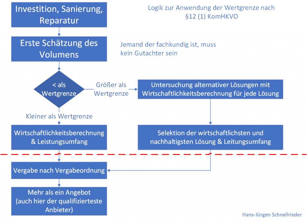 Antrag: Anschaffungsprüfung für einen neuen Bagger für den Bauhof